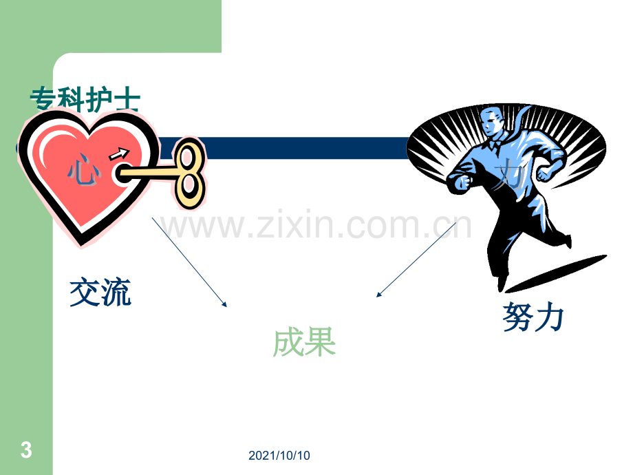 老年专科护理工作的临床实践.ppt_第3页