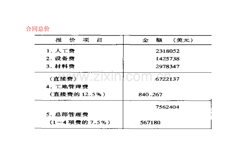 国际工程施工索赔的的计价法.docx_第2页