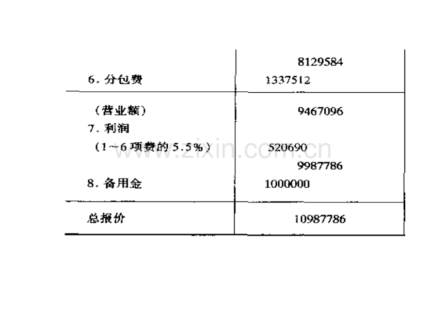 国际工程施工索赔的的计价法.docx_第3页