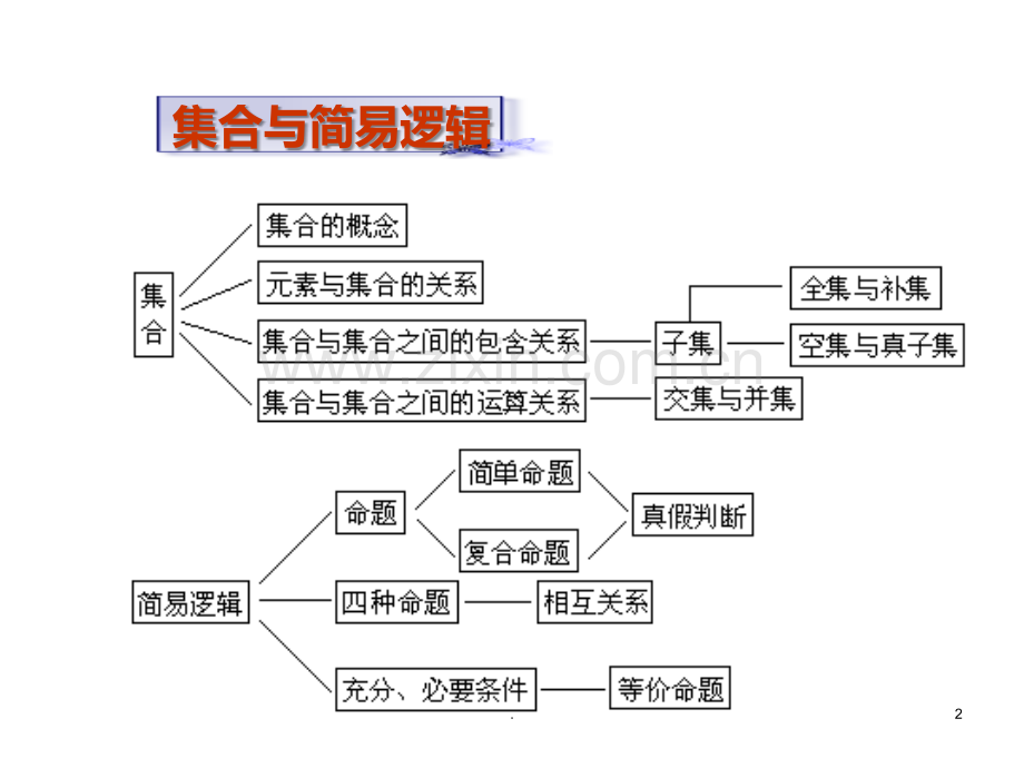 高中数学知识网络结构图(2019年9月).ppt_第2页