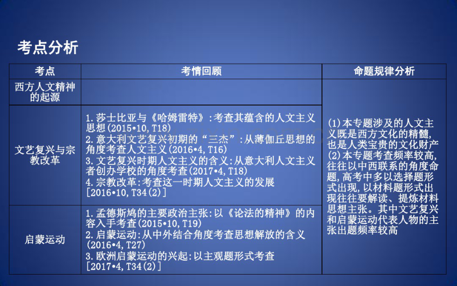 高考历史二轮专题复习世界古代文明和近代文明专题十二西方人文精神的起源与发展课件.pdf_第2页