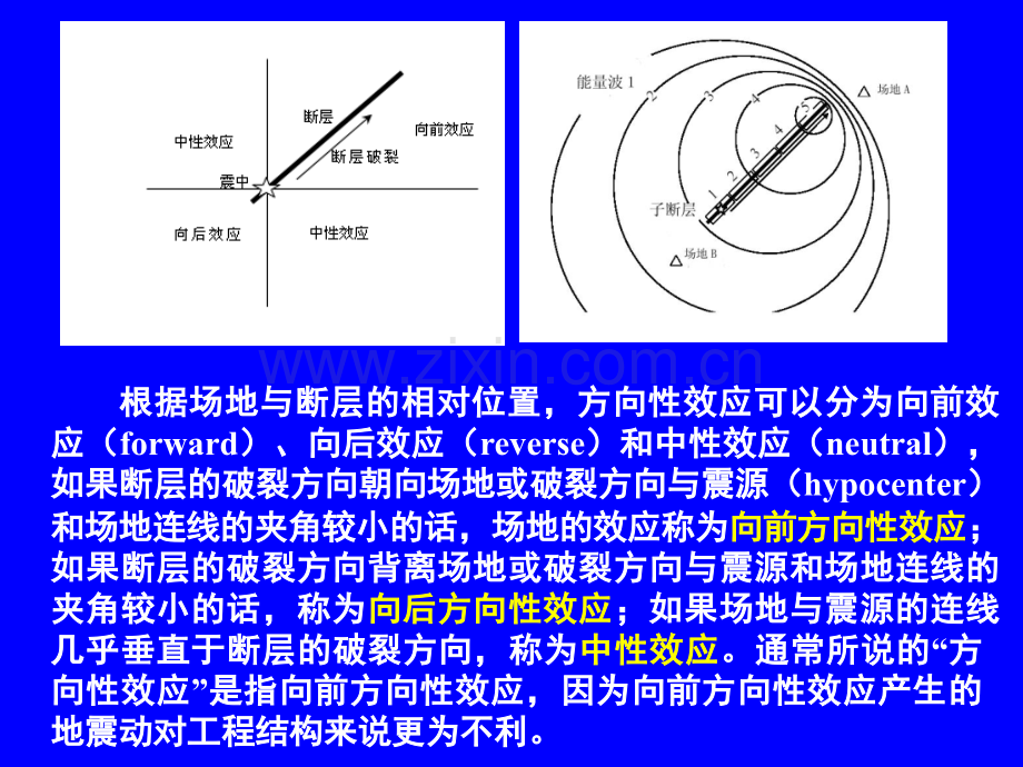 工程抗震设防标准和设计地震动.pptx_第1页