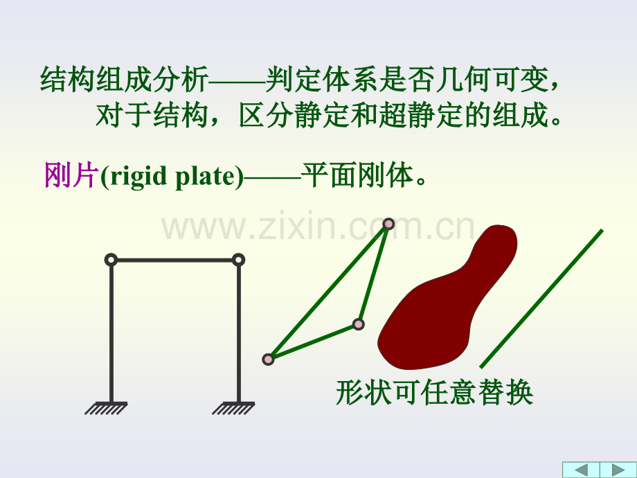 体系的几何组成分析.pptx_第3页