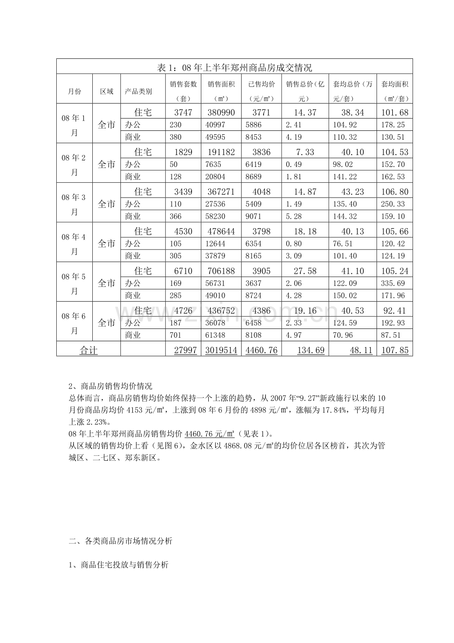 上半年郑州房地产市场分析报告.doc_第2页