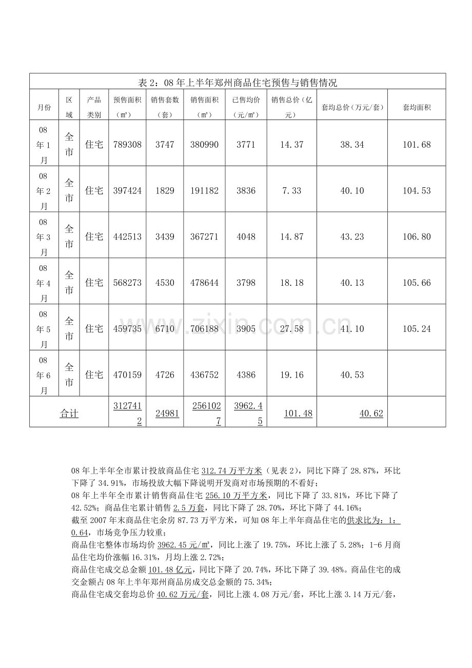 上半年郑州房地产市场分析报告.doc_第3页