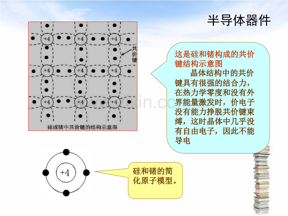 电气基础半导体元器件3.pptx_第3页