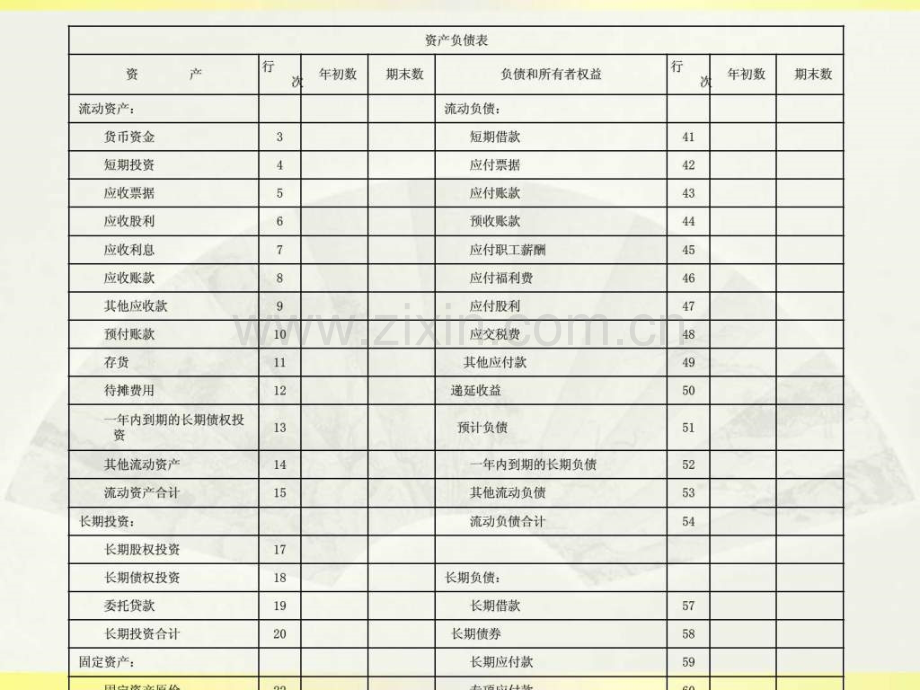 非财务人员必懂财务知识培训.pptx_第3页