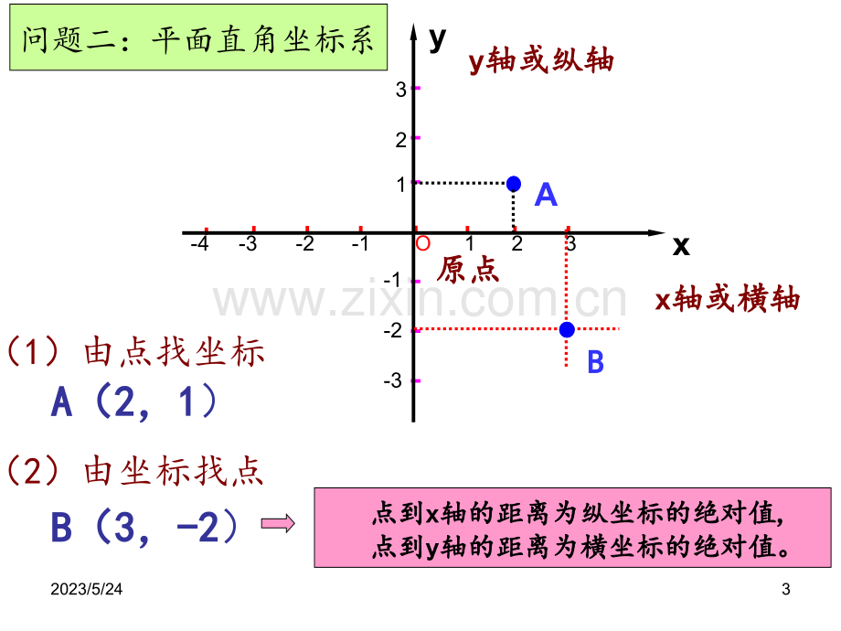 第七章《平面直角坐标系》复习课件【优质PPT】.ppt_第3页