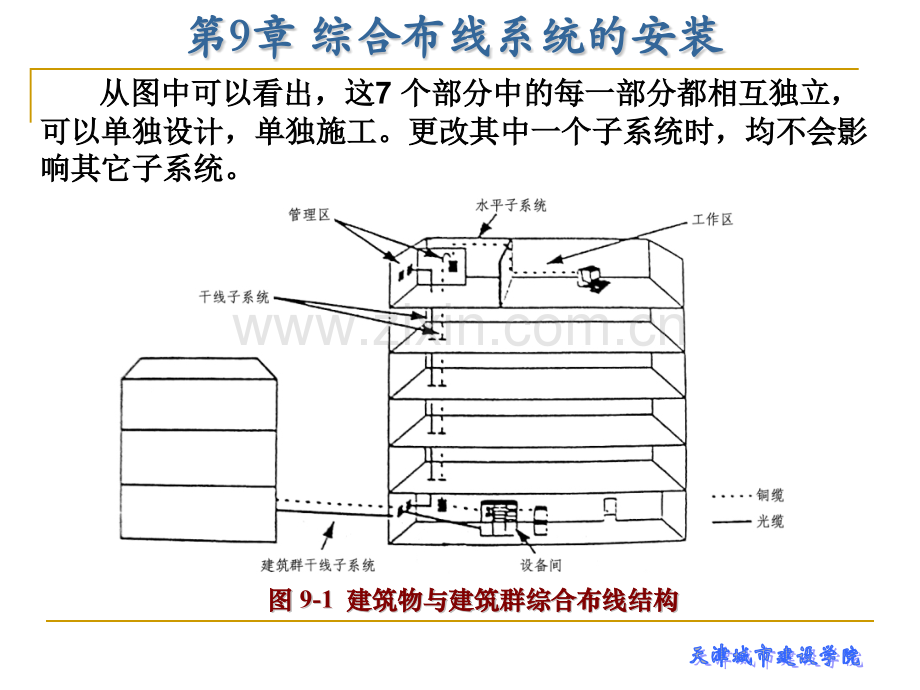 建筑电气工程施工技术第9章-综合布线系统的安装.pptx_第3页