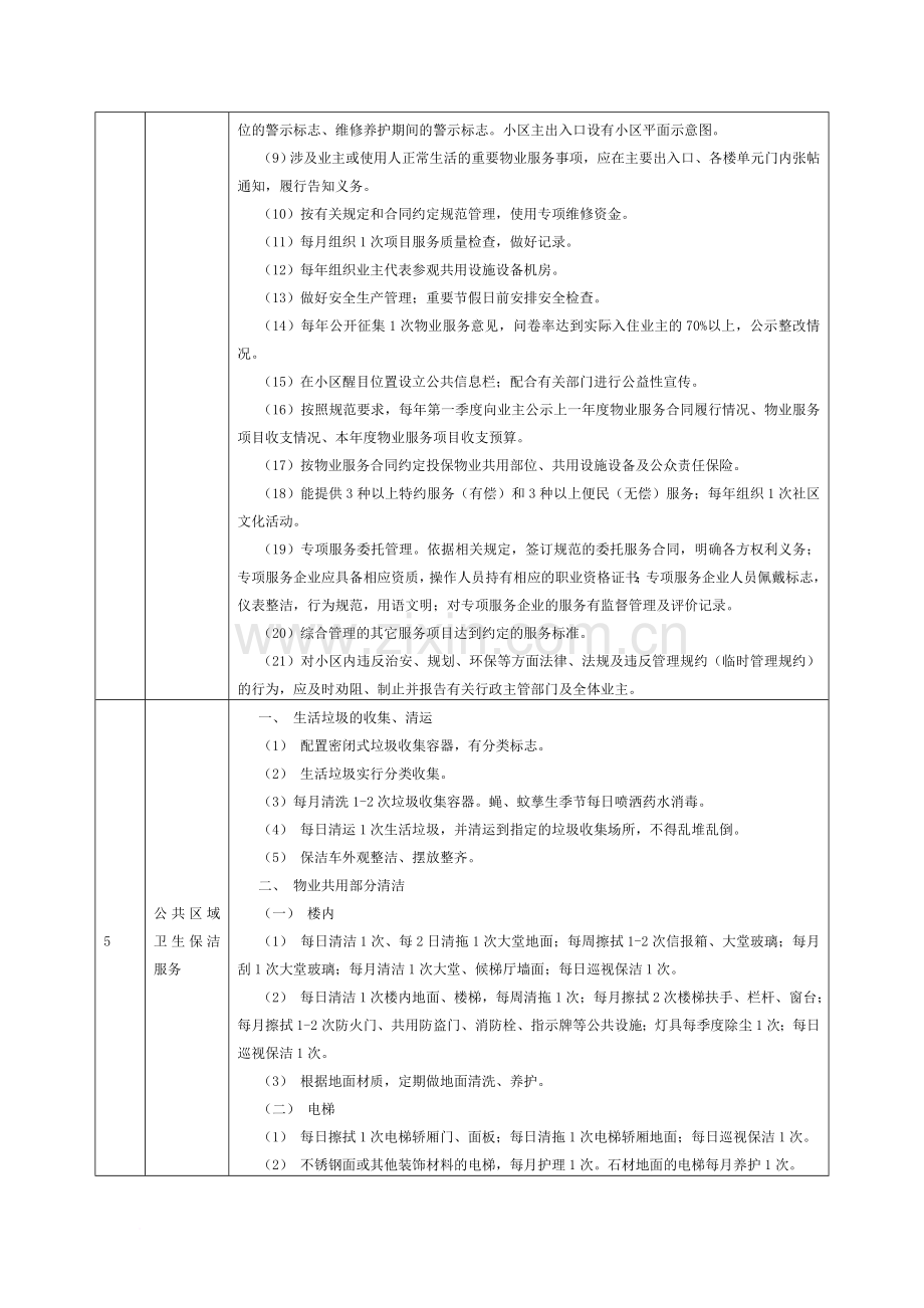 合肥市住宅小区物业服务规范及等级指导性标准乙级.doc_第2页