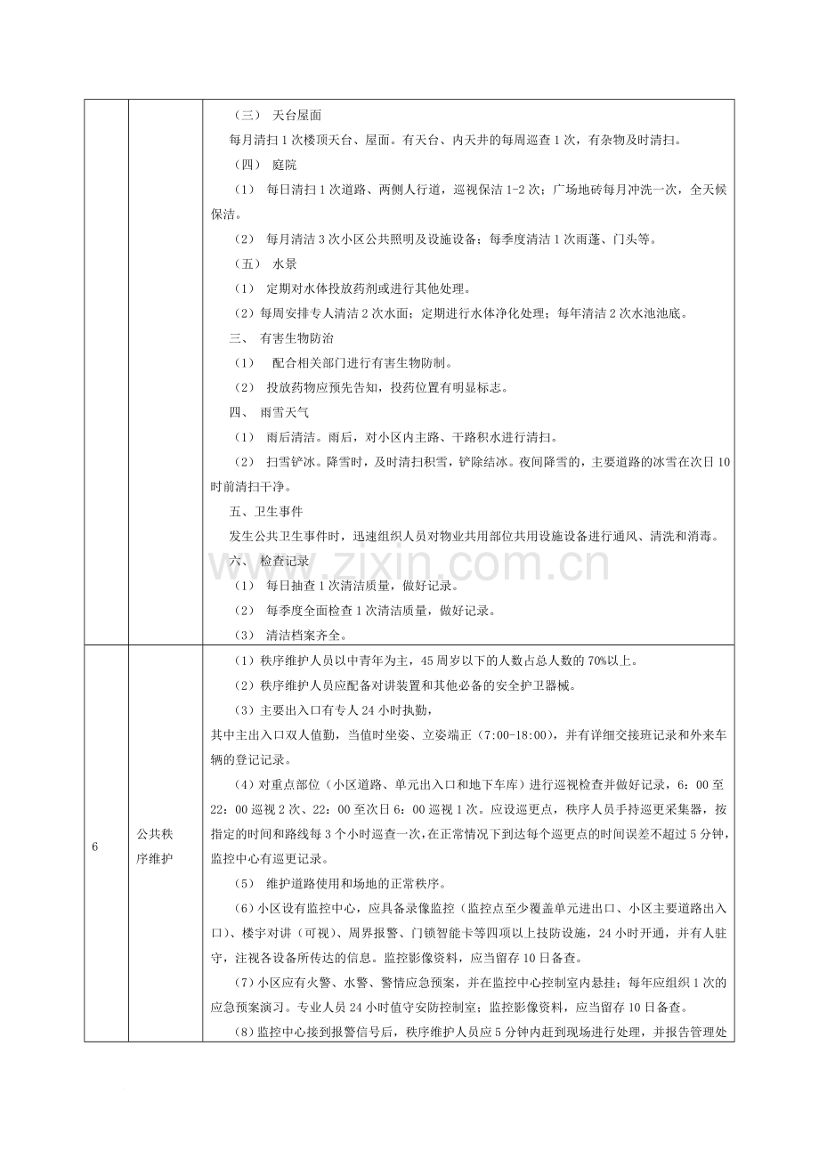 合肥市住宅小区物业服务规范及等级指导性标准乙级.doc_第3页