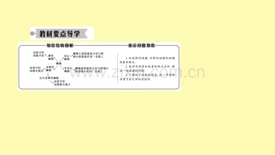 高中物理第十六章动量守恒定律4碰撞课件新人教版选修3-.ppt_第2页