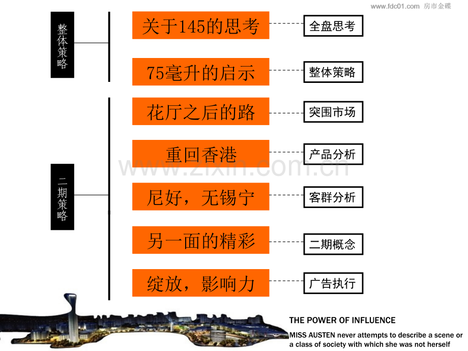 不经意间影响一座城-无锡145万方太湖国际城全盘思考世纪瑞博含平面.pptx_第3页