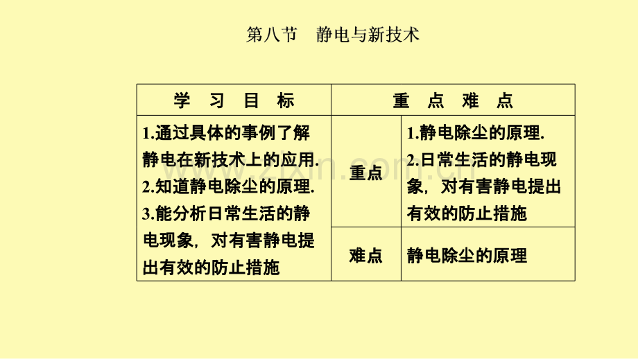 高中物理第一章电场第八节静电与新技术课件粤教版选修3-.ppt_第2页