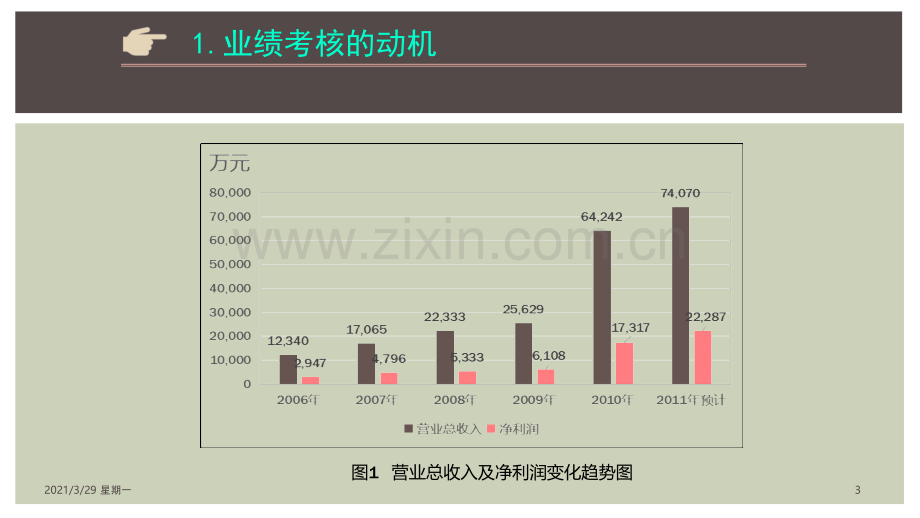 紫鑫药业案例分析.ppt_第3页