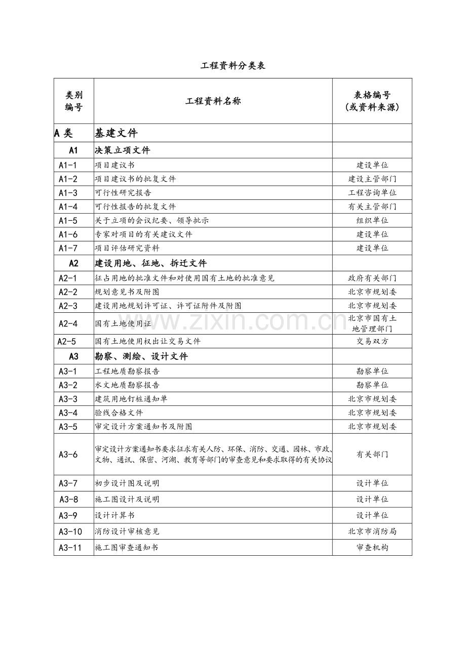 工程资料分类表.doc_第1页