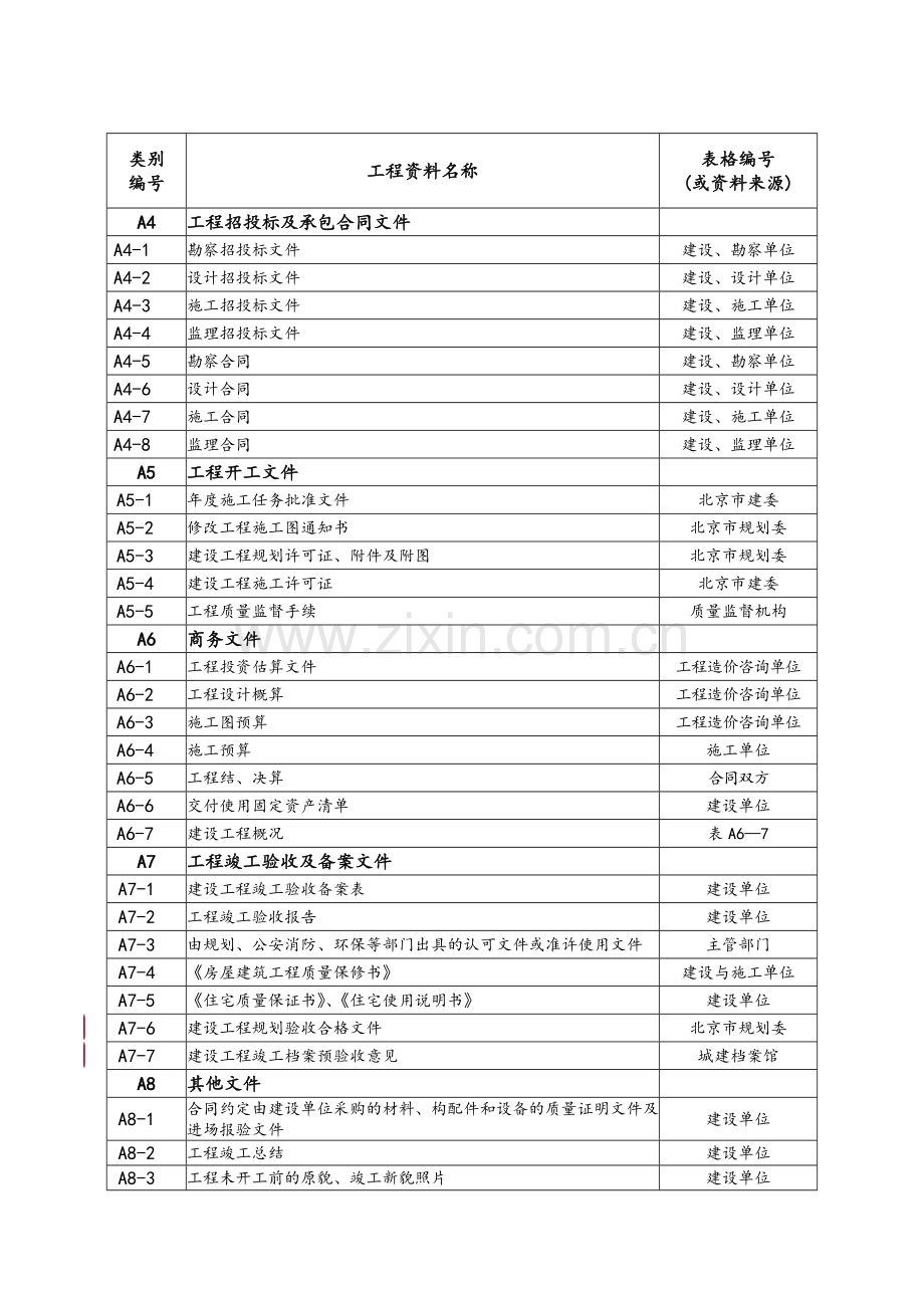 工程资料分类表.doc_第2页