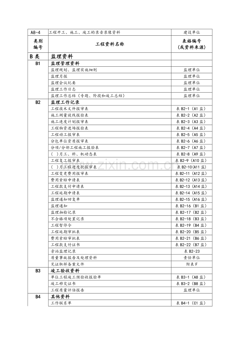 工程资料分类表.doc_第3页