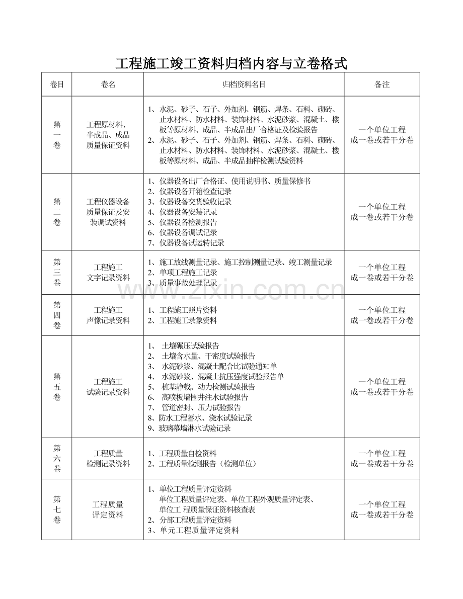 工程施工竣工资料归档内容与立卷格式.doc_第1页