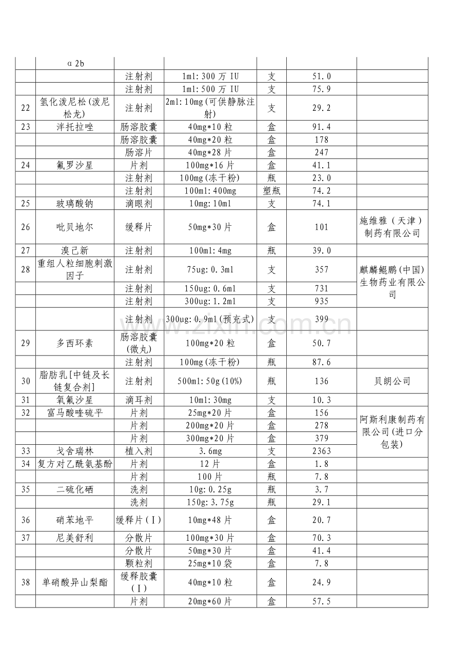 头孢替安等药品补充剂型规格最高零售价格表.doc_第2页