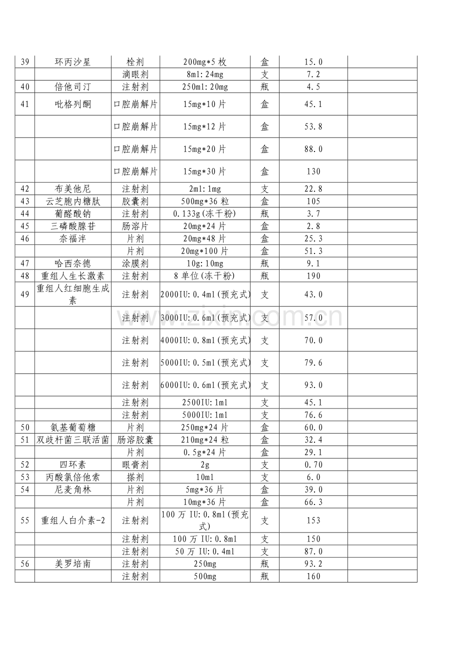 头孢替安等药品补充剂型规格最高零售价格表.doc_第3页