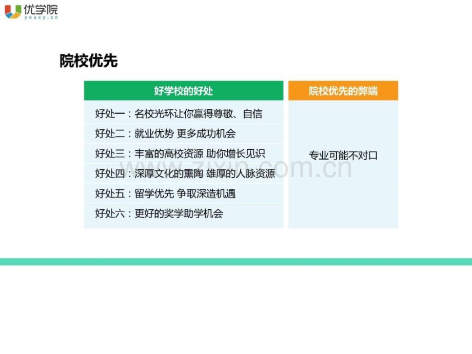 高考志愿填报的方法与技巧图文.pptx_第3页