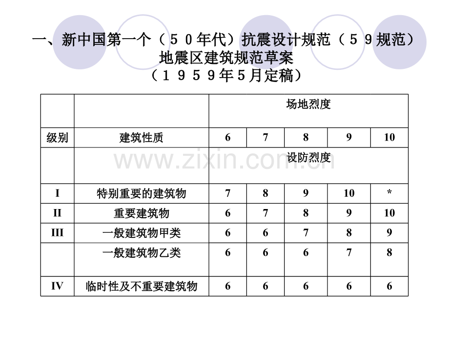 抗震设计规范实例.pptx_第1页