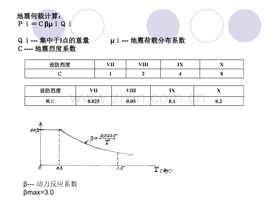 抗震设计规范实例.pptx_第3页