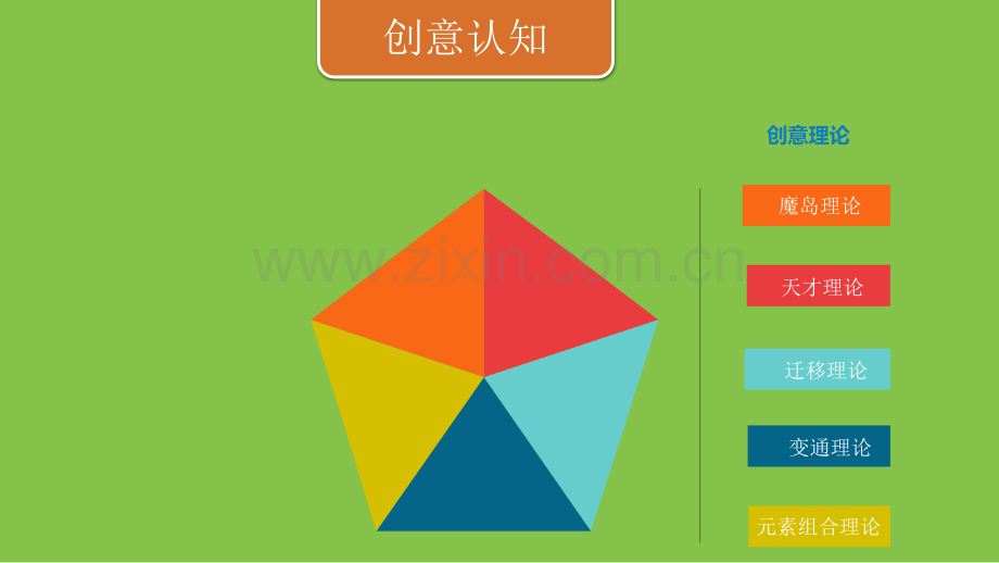 创新创业课程--五讲.pptx_第3页