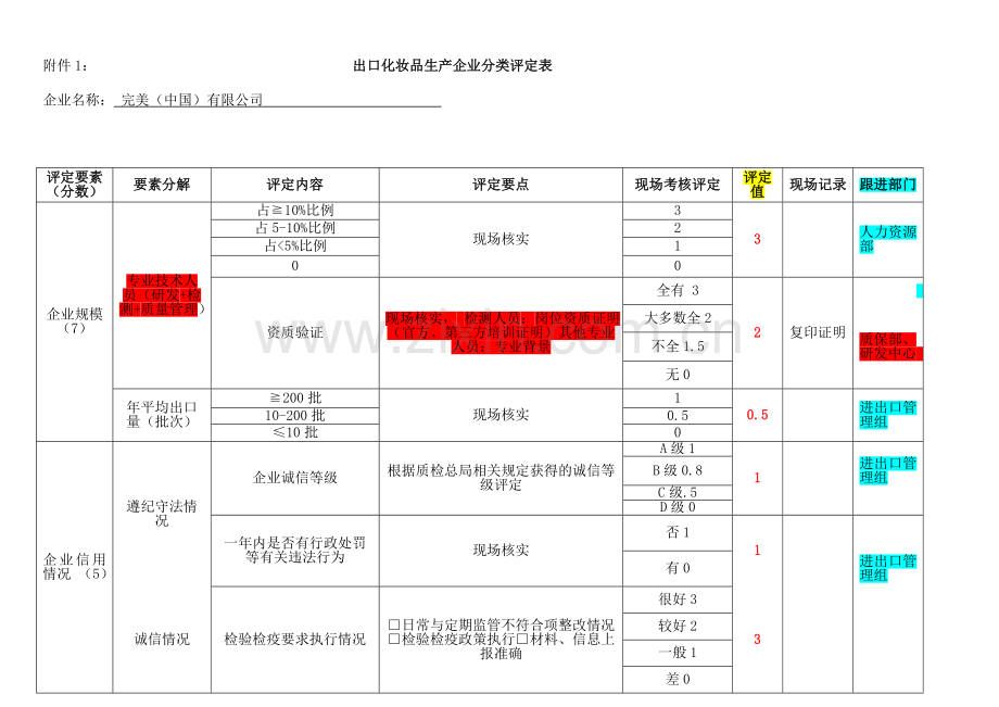 各部门自检情况统计出口化妆品生产企业分类评定表2015115剖析.doc_第1页