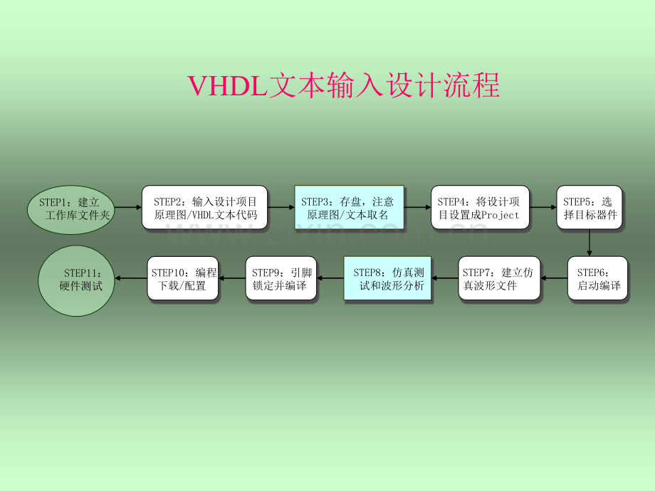 EDA第四章-VHDL设计初步.pptx_第2页