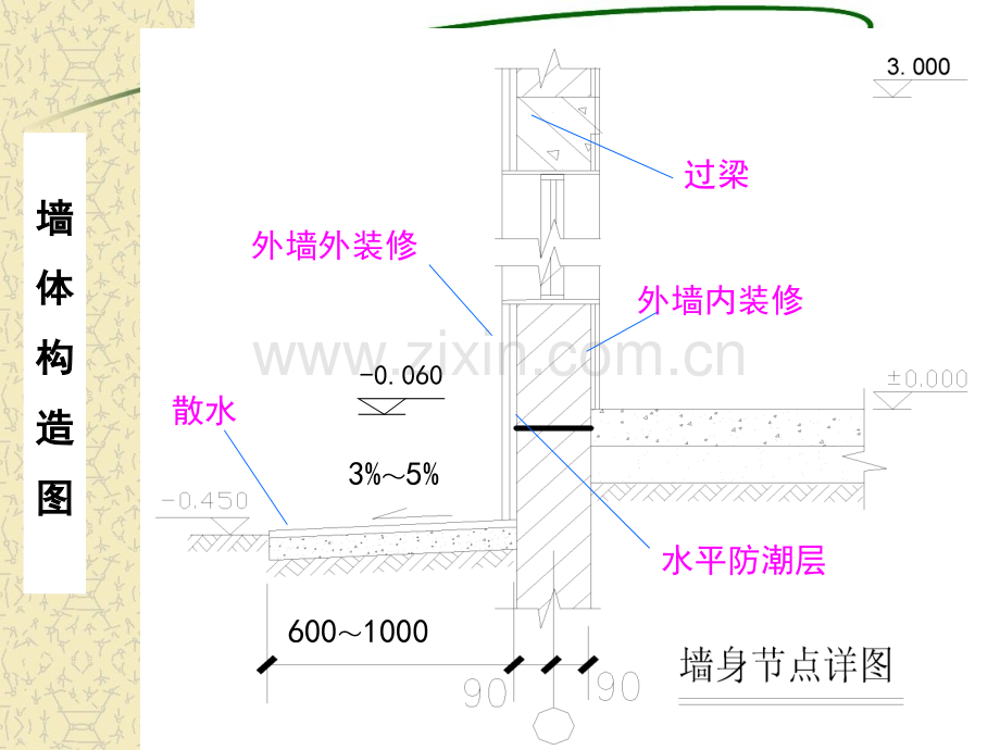 第四章-楼地层(5墙身设计.pptx_第1页