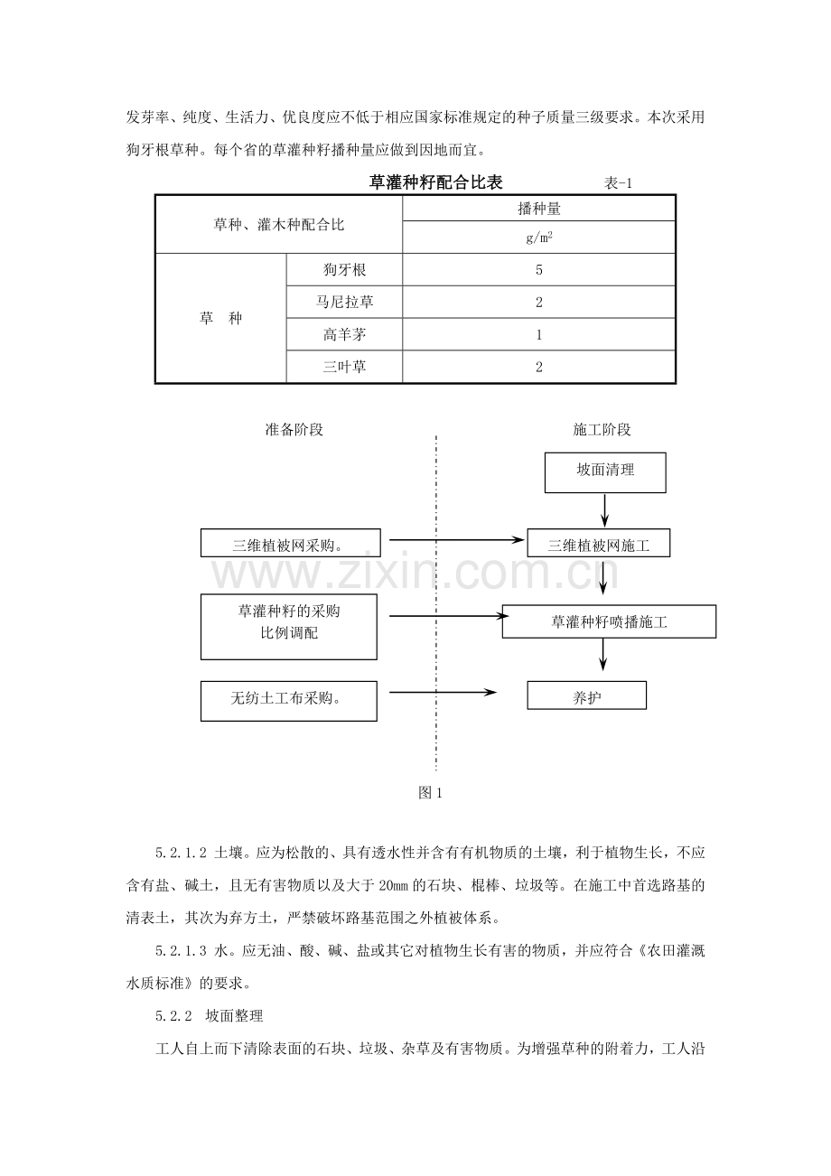 植草绿化施工工法.doc_第2页