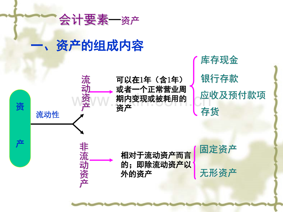 213会计要素所有者权益资料.pptx_第1页