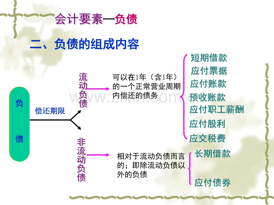 213会计要素所有者权益资料.pptx_第2页