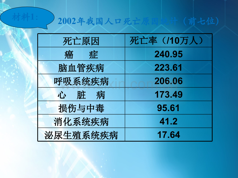 高一生物细胞的癌变.ppt_第2页