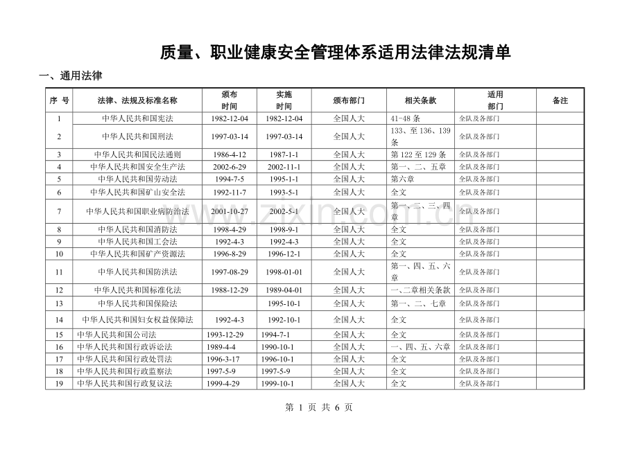 质量职业健康安全管理体系适用法律法规清单.doc_第1页