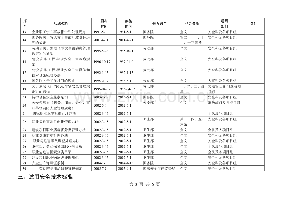 质量职业健康安全管理体系适用法律法规清单.doc_第3页