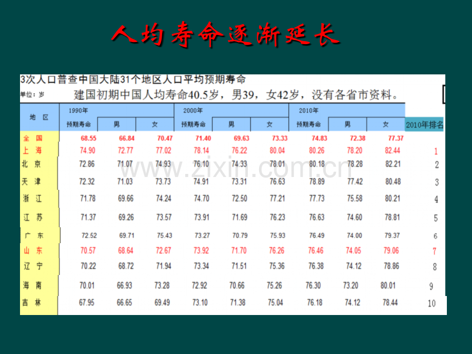 心脑血管疾病的危险因素及其防治健.ppt_第3页