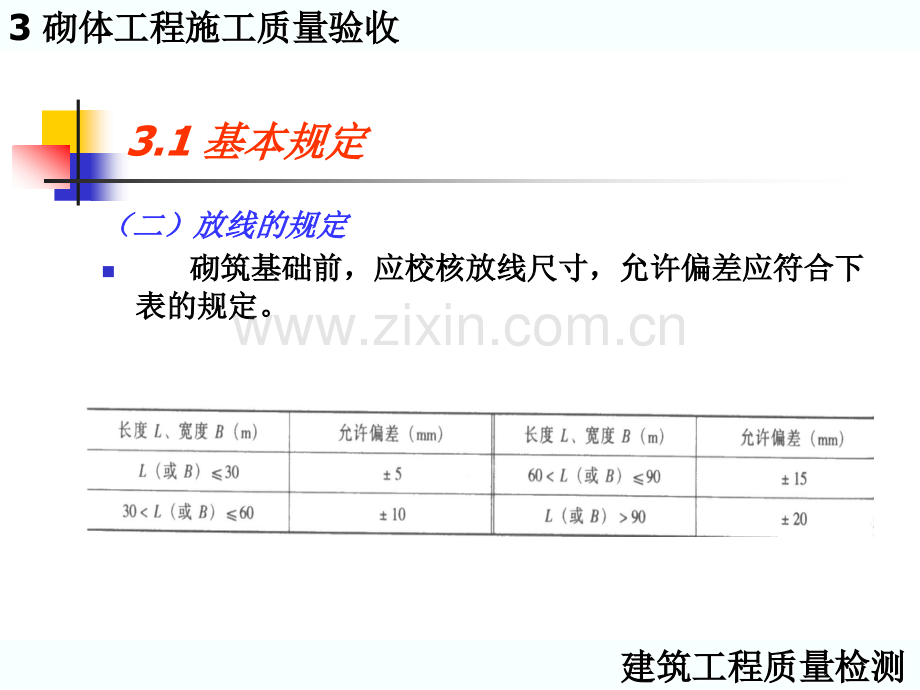 3砌体结构分部工程.pptx_第3页