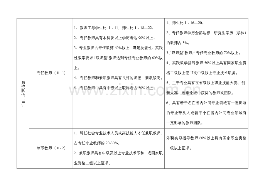 江苏省中等职业学校星级评估标准.doc_第3页