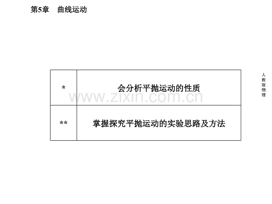 53实验研究平抛运动人教版必修21汇总.pptx_第3页