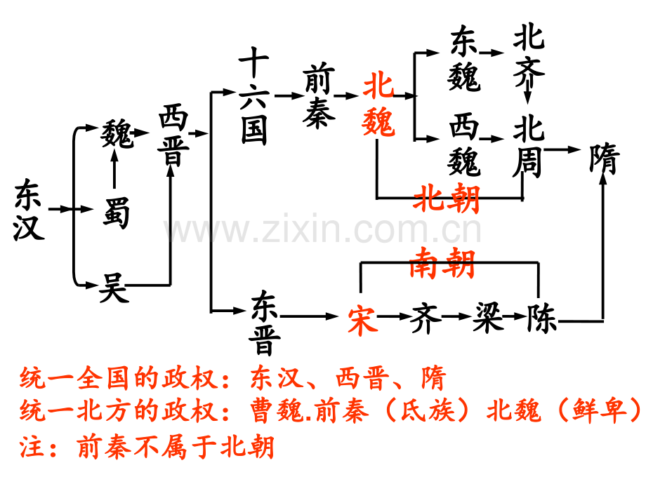 七下历史繁盛一时的隋朝.pptx_第2页