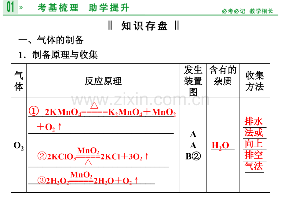 2014高考化学一轮复习专题九物质的制备及实验方案的设计与评价95张.pptx_第3页