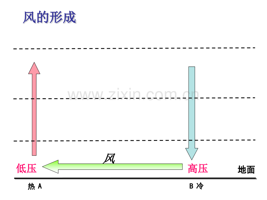 九年级科学台风.pptx_第3页