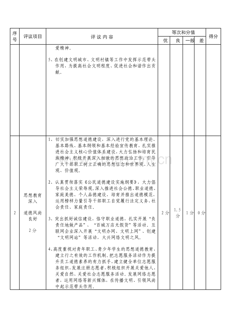 2012省级文明单位考核细则.doc_第2页