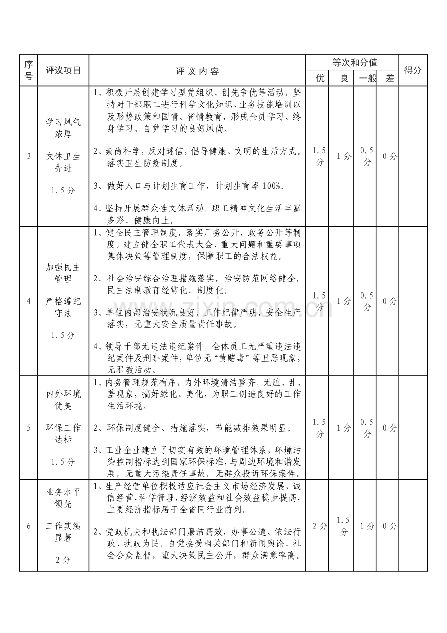 2012省级文明单位考核细则.doc_第3页