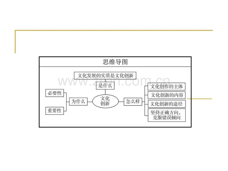 第二单元第课文化创新共张图文.pptx_第3页