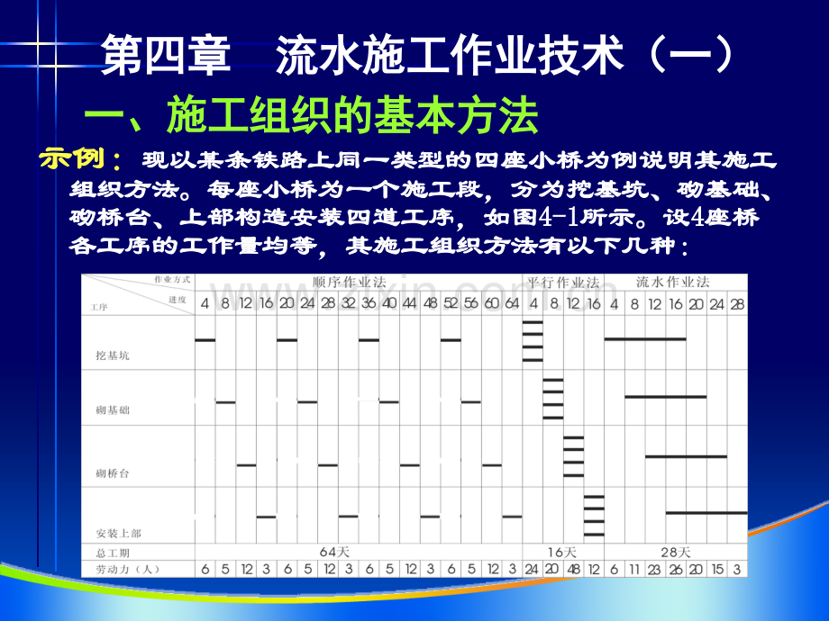 第四章-流水施工作业技术一.pptx_第1页