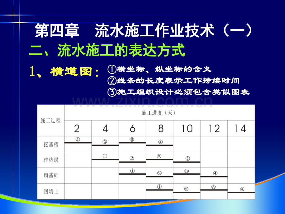 第四章-流水施工作业技术一.pptx_第2页